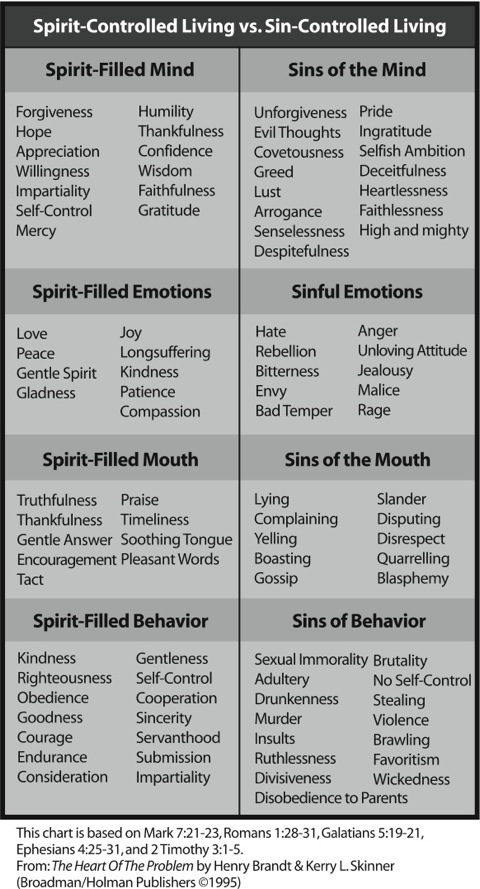 spirit-chart-think-life-change